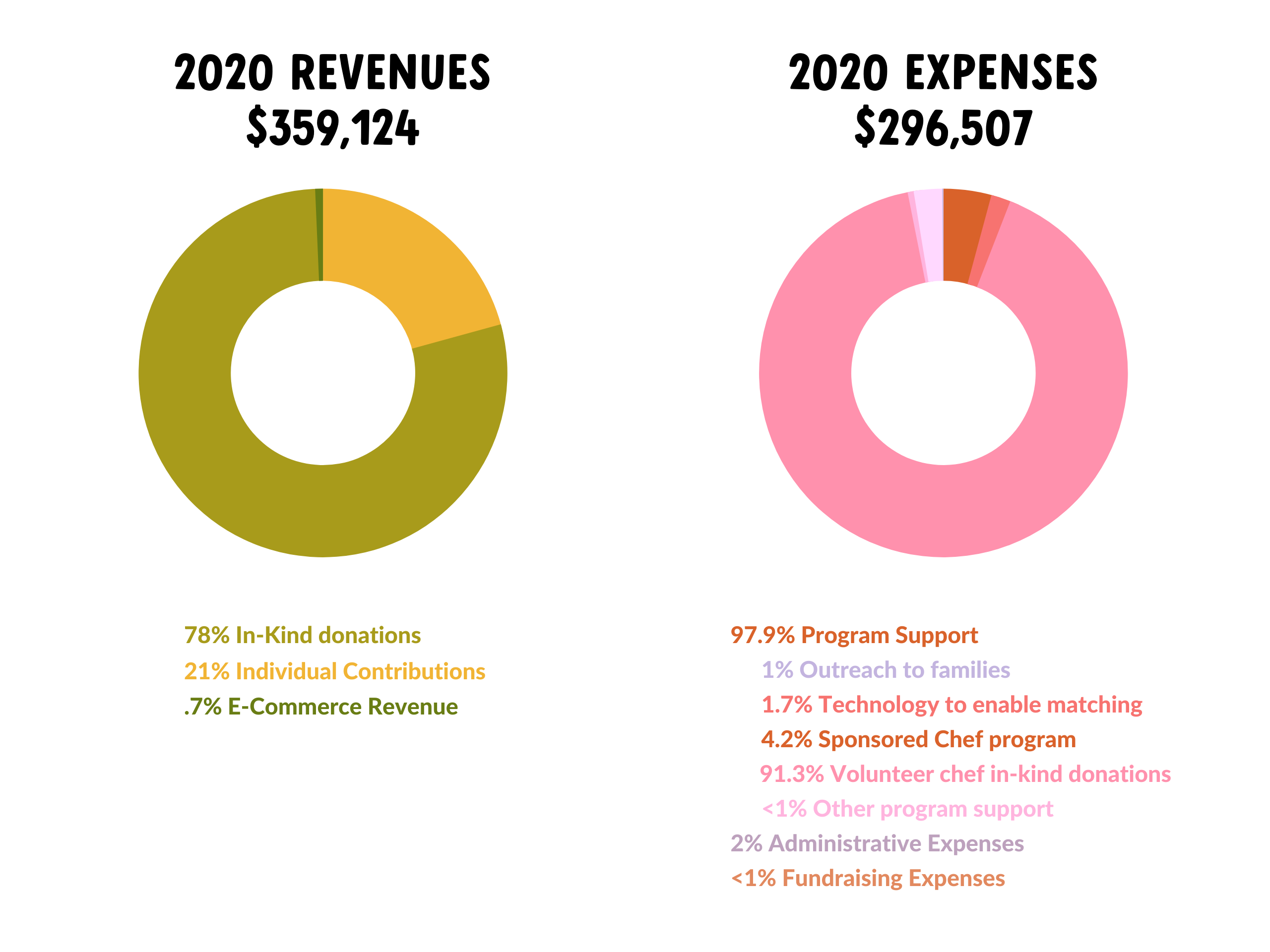 Revenue and Expense chart 2020 (5)